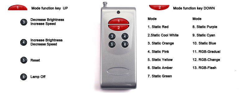 fl-rgb120-10w-remote.jpg fl-rgb120-10w-remote.jpg