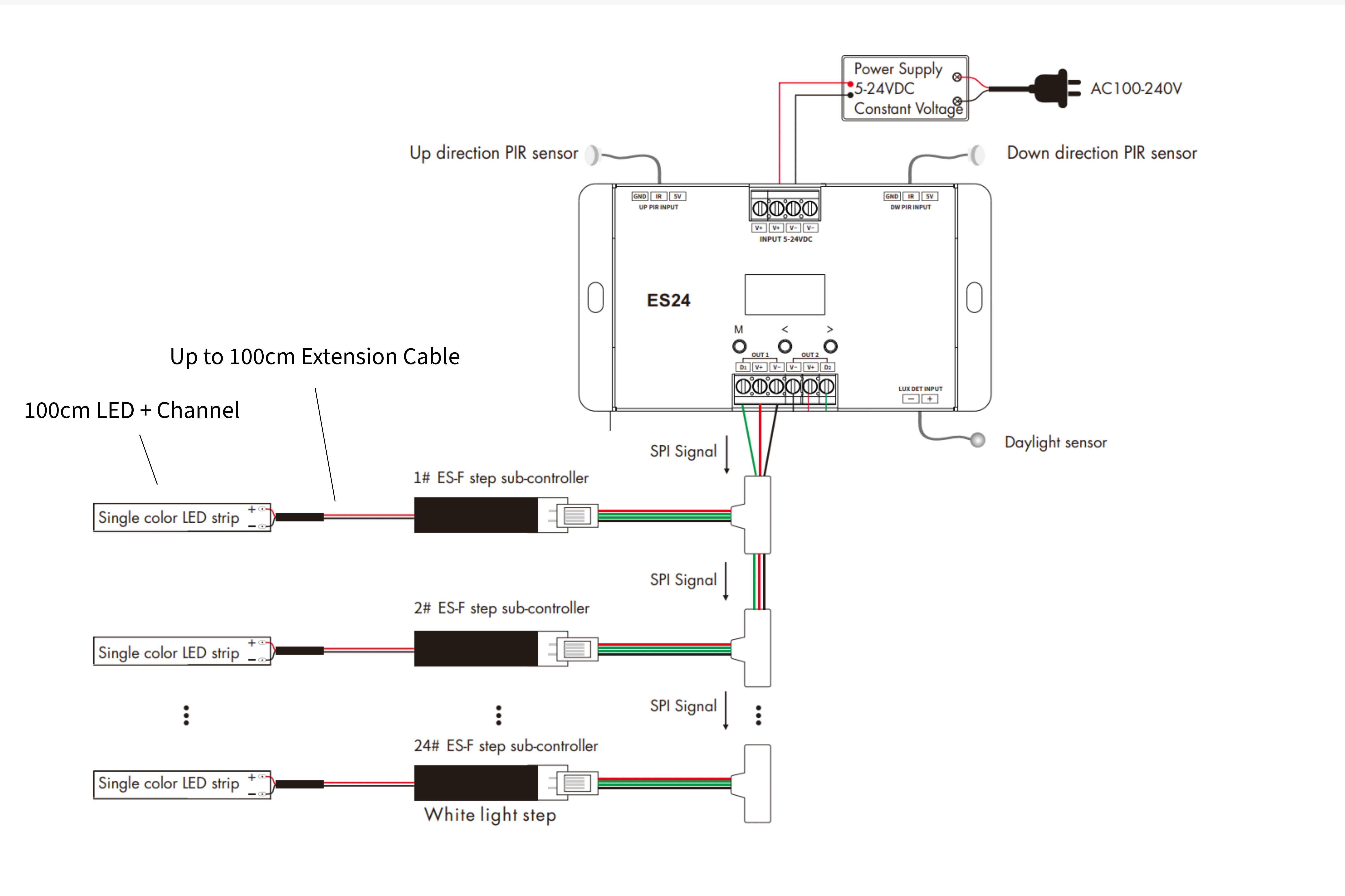 ES24 Overview