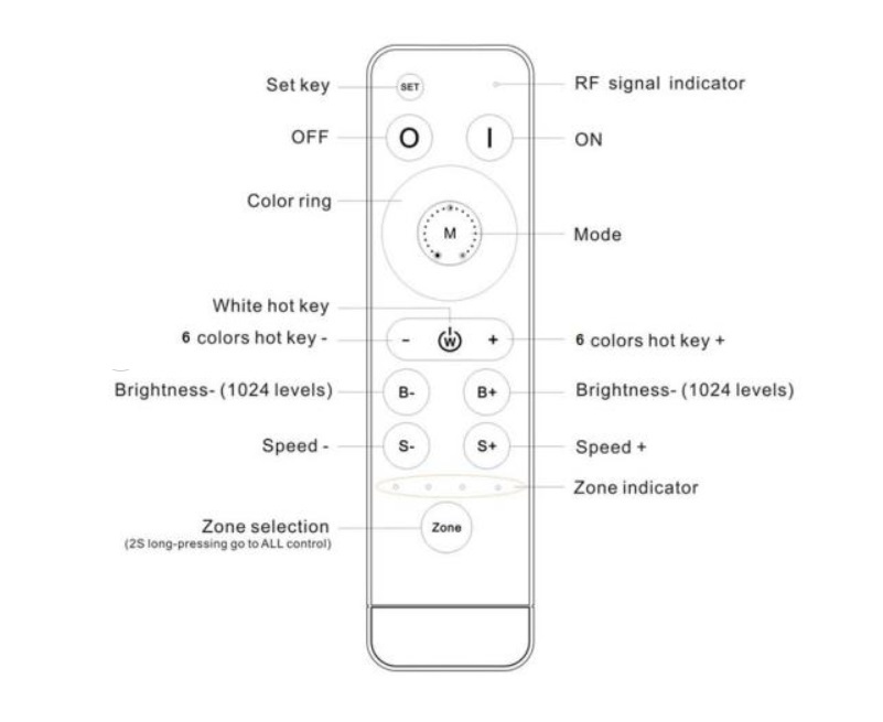 wi-fi-4-zone-dimmer-remote.jpg wi-fi-4-zone-dimmer-remote.jpg